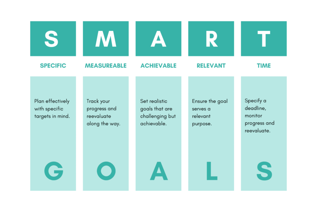 Clear Objectives