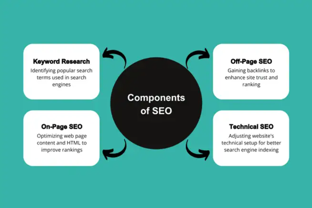 Content Marketing and SEO