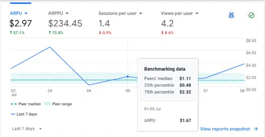Benchmarking Data in GA4