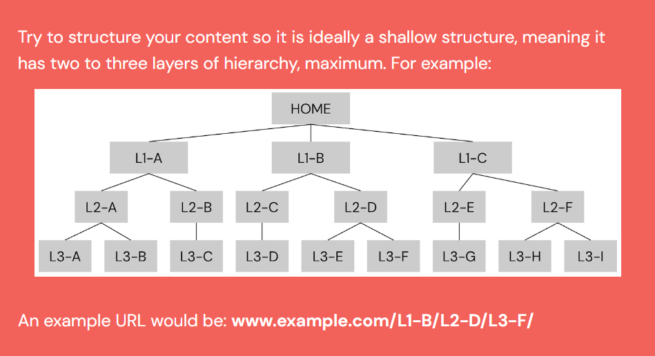 URL Structure & Site Architecture